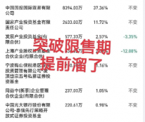 IPO注冊(cè)制后的市場(chǎng)這樣子搞嘛？