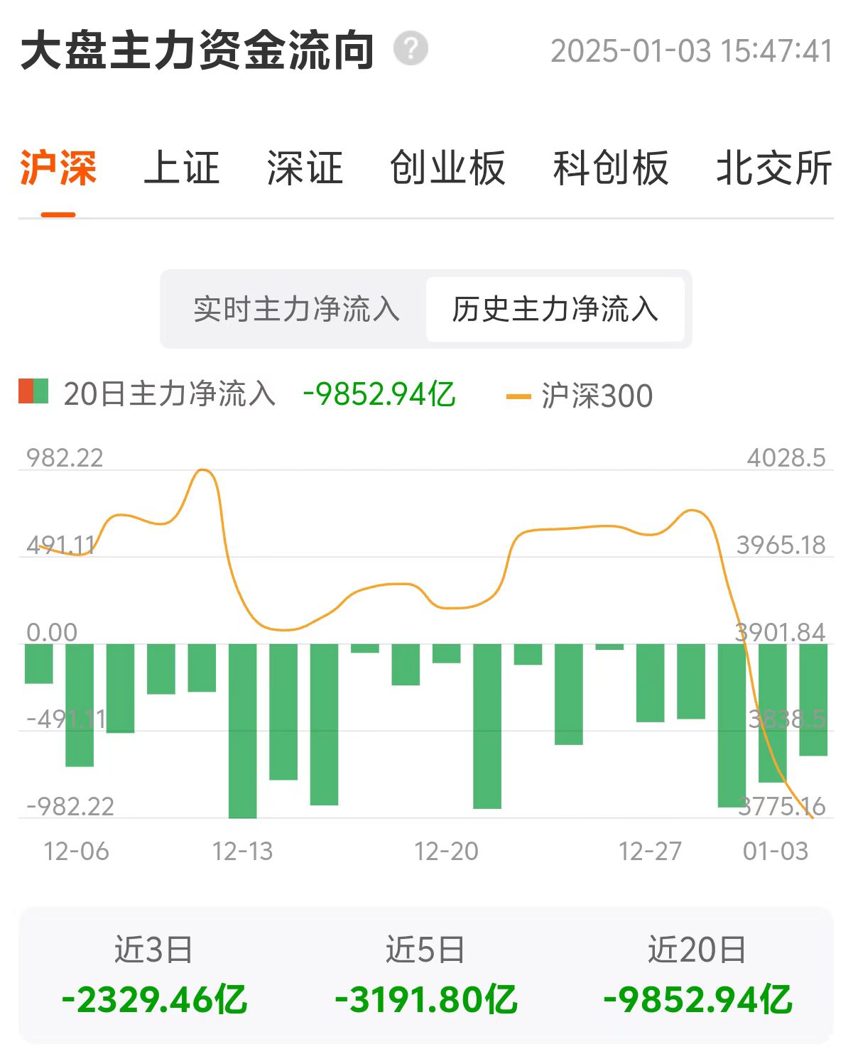 反思2025年的元月1日--2日